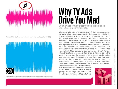 Progress line of sound clip.